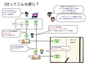 git_study_001.001.001.png